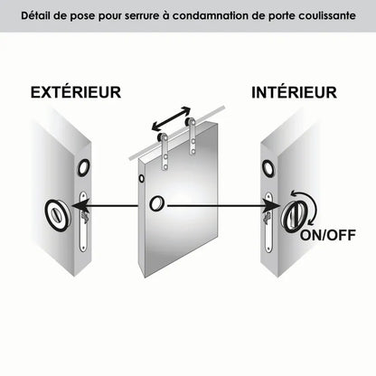 Kit de poignées porte coulissante