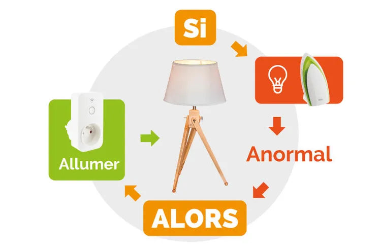 Diagnostic de qualité de l'air connecté OTIO Smart air control